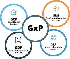 Top 10 interview questions about GLP , GDP & GMP practices.