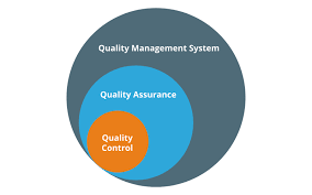 What impact do supplier audits have on quality assurance in the pharmaceutical sector?