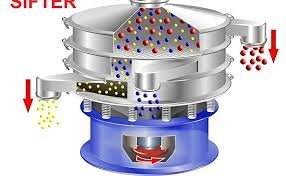 SOP for Vibro Sifter