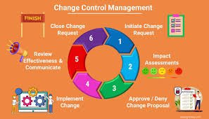 Change Control in Pharmaceuticals | Process, Documentation, and GMP Compliance Guide