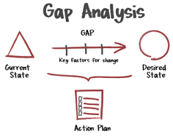 Gap Analysis for Regulatory Compliance