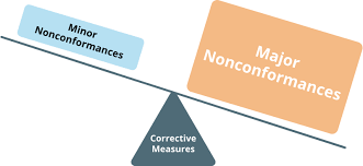 Non-conformance in Pharmaceuticals and Ways to Prevent it