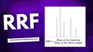Relative Response Factor (RRF) and its Calculation in HPLC Analysis