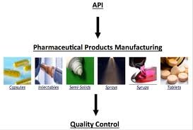 In-Process Control Methods for the Active Pharmaceutical Ingredients Manufacturing