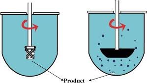 Difference Between Paddle and Basket Dissolution