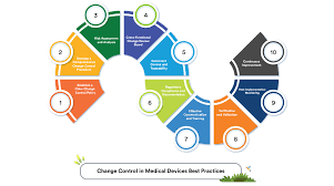 4 Steps to Effective Change Control in Pharmaceuticals