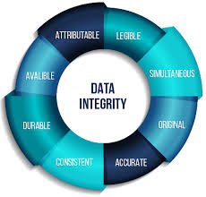 Audit Trail Requirements in Pharmaceuticals