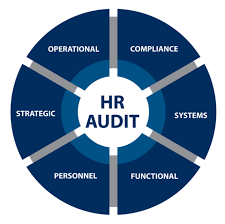 Checklist for Audit in HR/Admin