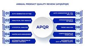 Annual Product Quality Review (APQR/APR/PQR) in Quality Improvements