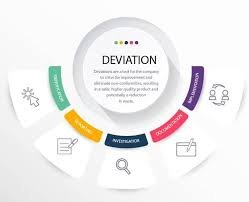 Deviation Control in Pharmaceuticals