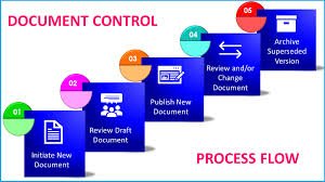 Change Control in Pharmaceuticals | Process, Documentation, and GMP Compliance Guide