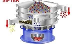 SOP for Vibro Sifter