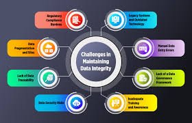 Importance of Data Integrity for Pharmaceutical Regulatory Agencies