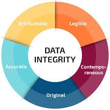 Data Integrity – A Major Problem in Pharmaceuticals
