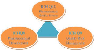 Q8: Pharmaceutical Development